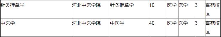 2020年河北專接本擴(kuò)招院校