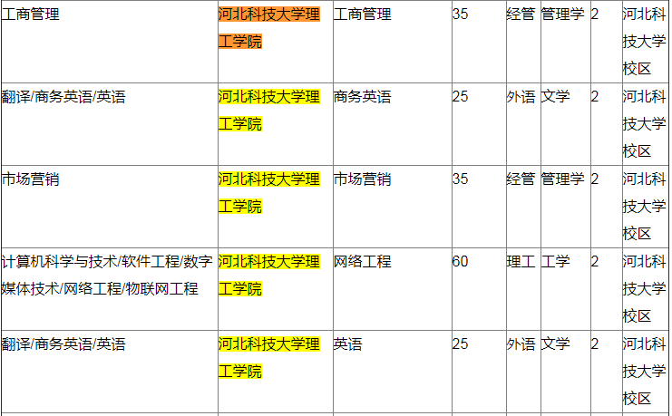 2020年河北專接本擴(kuò)招院校