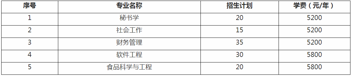 2020年南京曉莊學(xué)院專轉(zhuǎn)本自主招生考試錄取章程(新)