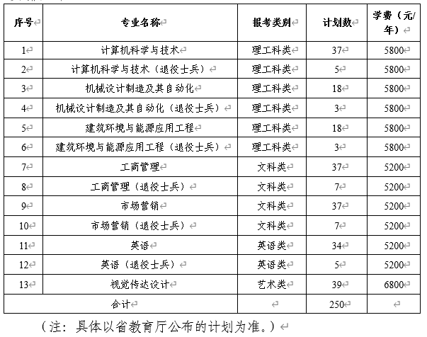 2020年蘇州科技大學(xué)專轉(zhuǎn)本招生簡(jiǎn)章(新)