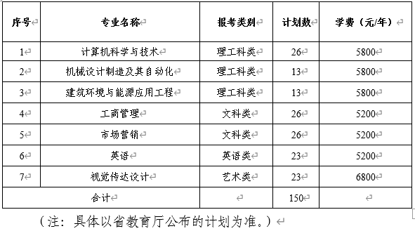 2020年蘇州科技大學(xué)專轉(zhuǎn)本自主招生簡章(新)