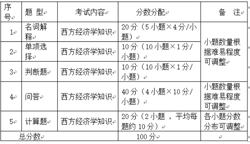 广东石油化工学院专插本