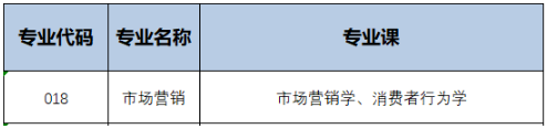 廣東專插本考試大綱