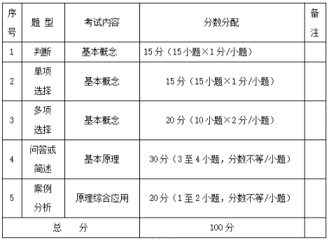 廣東專插本考試大綱