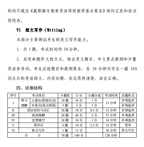 2020年四川專升本大學(xué)英語考試大綱(圖4)