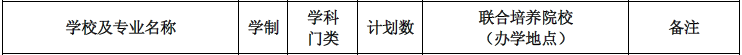 安徽皖江工學(xué)院2020年專(zhuān)升本擴(kuò)招多少人(圖1)