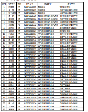 2020年云南農(nóng)業(yè)大學(xué)專升本免試綜合測試通知(圖3)