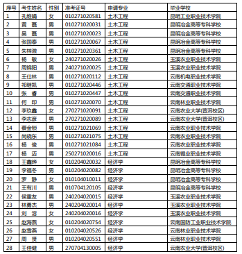 2020年云南農(nóng)業(yè)大學(xué)專升本免試綜合測試通知(圖5)