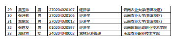 2020年云南農(nóng)業(yè)大學(xué)專升本免試綜合測試通知(圖6)