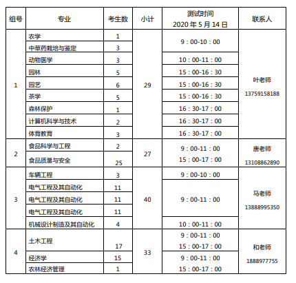 2020年云南農(nóng)業(yè)大學(xué)專升本免試綜合測試通知(圖7)