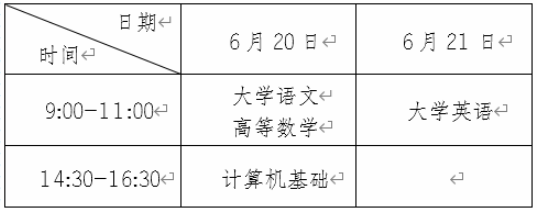 關(guān)于做好重慶市2020年普通高校專升本選拔考試報(bào)名工作的通知(新)(圖2)