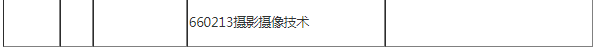 山西傳媒學院2020年專升本招生簡章(圖4)