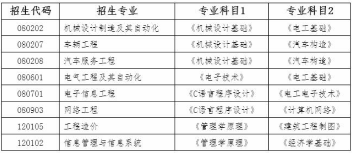 2020山東華宇工學(xué)院專升本自薦生專業(yè)綜合能力測試方案(新)(圖2)