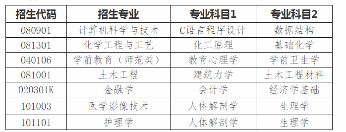 2020齊魯理工學(xué)院專升本自薦生專業(yè)綜合能力測試方案(新)(圖1)