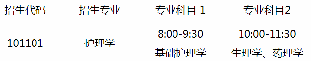 2020濱州醫(yī)學(xué)院專升本自薦生專業(yè)綜合能力測試方案(新)(圖2)