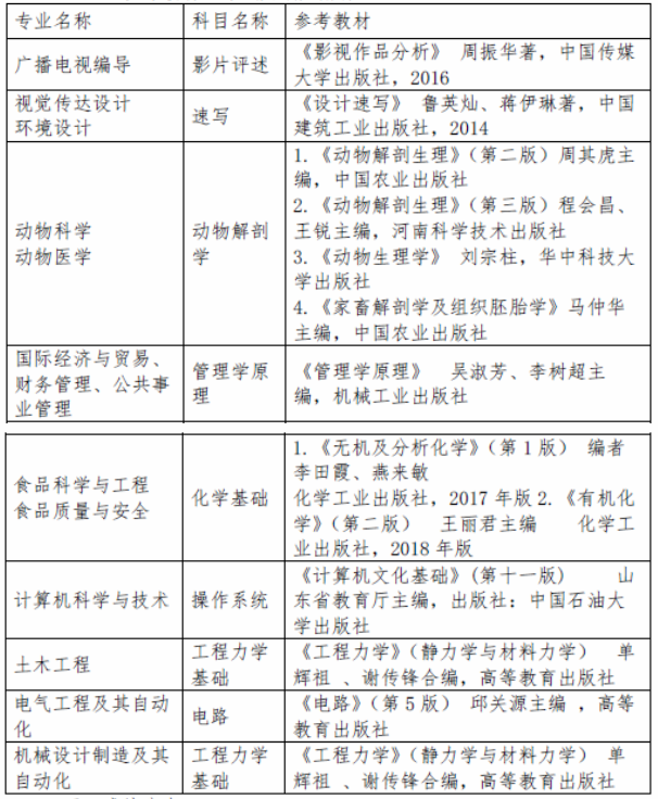 2020青島農(nóng)業(yè)大學海都學院專升本自薦生專業(yè)綜合能力測試方案(新)(圖2)