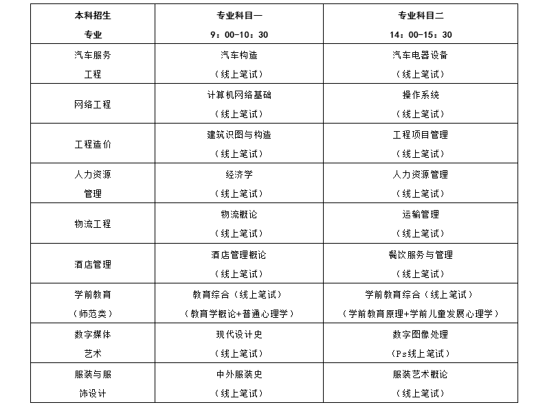 2020青岛恒星科技学院专升本招生计划报名流程(扩招后)(图3)