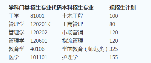 2020山東英才學院專升本自薦生專業(yè)綜合能力測試方案(新)(圖1)