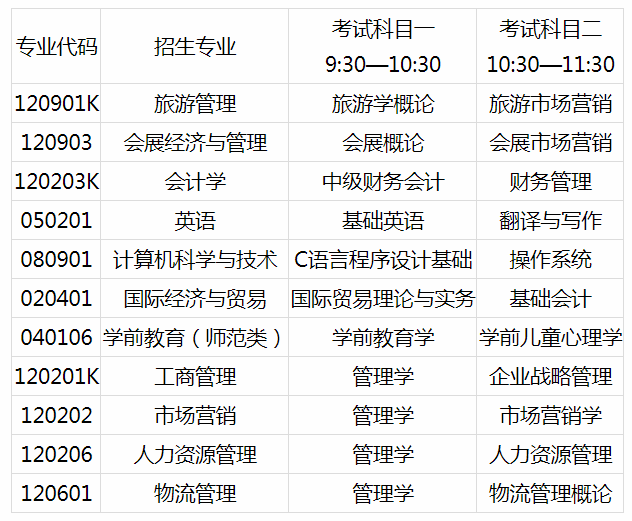 2020山東女子學(xué)院專升本自薦生專業(yè)綜合能力測試方案(新)(圖1)