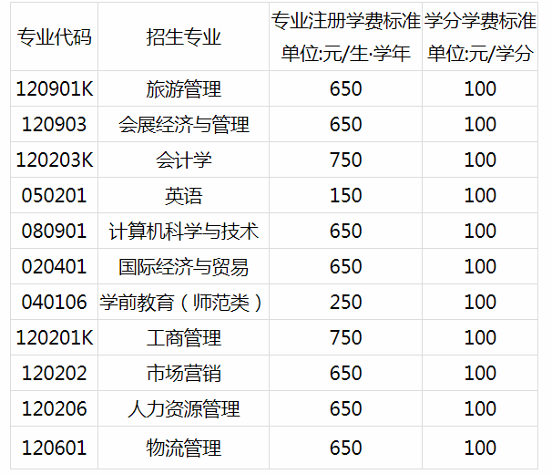 2020山東女子學(xué)院專升本自薦生專業(yè)綜合能力測試方案(新)(圖2)