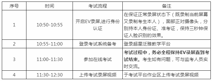 2020山東第一醫(yī)科大學(xué)專升本自薦生專業(yè)綜合能力測(cè)試方案(新)(圖2)