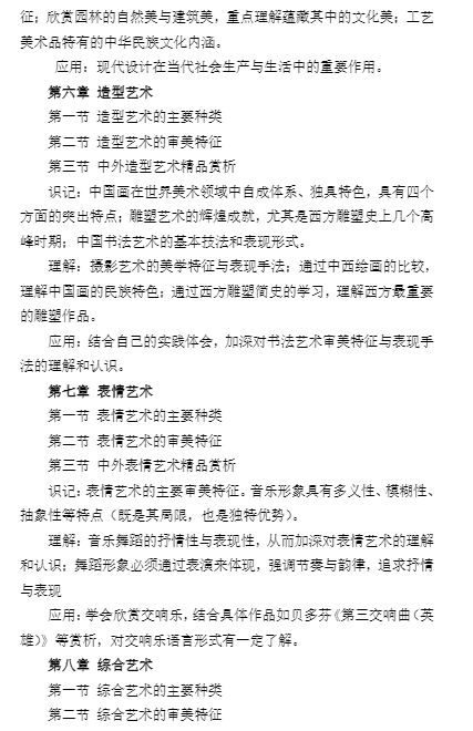 安徽藝術學院2020年專升本專業(yè)課(理論)考試大綱(圖6)