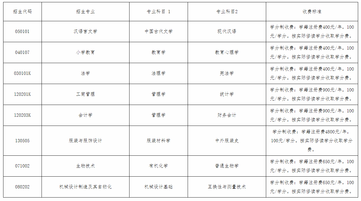 2020德州學(xué)院專升本自薦生專業(yè)綜合能力測(cè)試方案(新)(圖1)