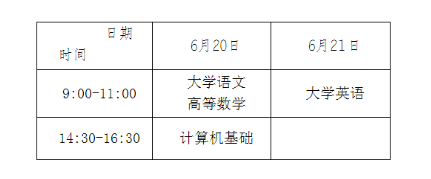 2020重慶專升本考試報(bào)名時(shí)間及操作流程(圖)(圖7)