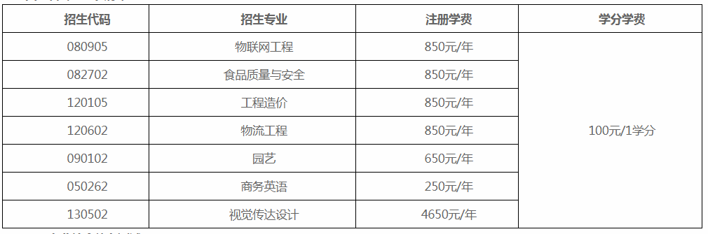 2020山東農(nóng)業(yè)工程學(xué)院專升本自薦生專業(yè)綜合能力測試方案(新)(圖1)