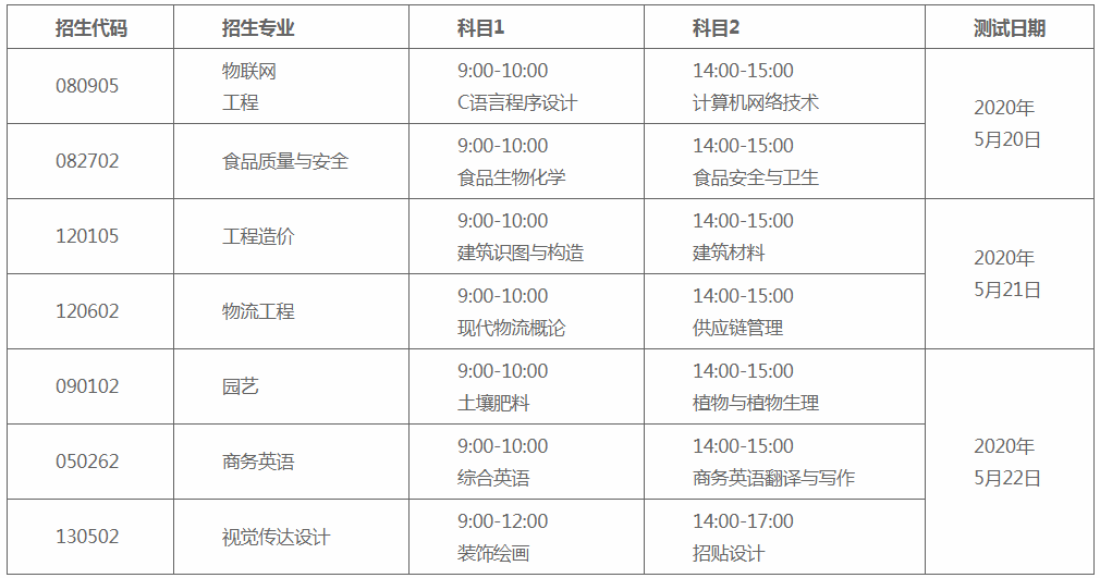 2020山東農(nóng)業(yè)工程學(xué)院專升本自薦生專業(yè)綜合能力測試方案(新)(圖2)