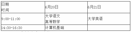 2020重庆师范大学涉外商贸学院专升本考试报名通知(图1)