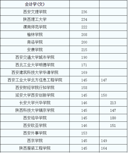 2020年陜西專升本會不會擴招(圖1)