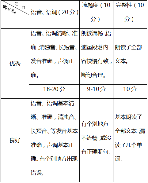 湖南财政经济学院2020年专升本英语口语考试大纲(图1)
