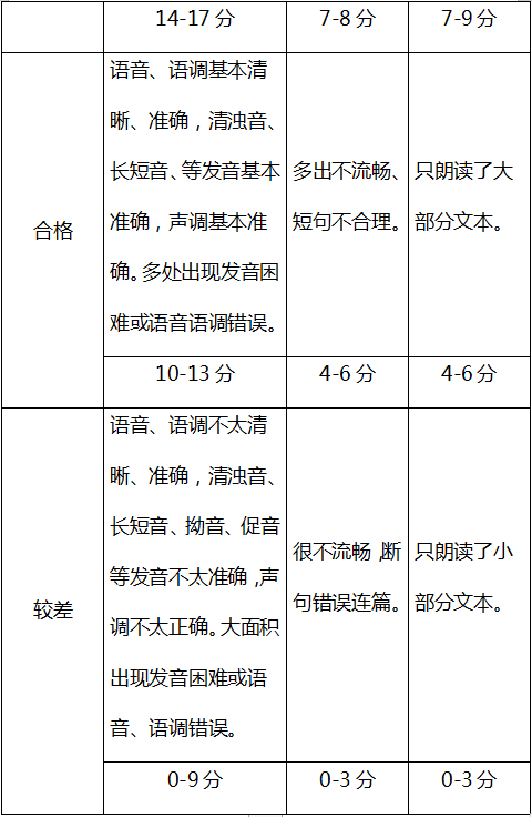 湖南财政经济学院2020年专升本英语口语考试大纲(图2)