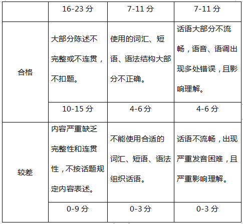 湖南财政经济学院2020年专升本英语口语考试大纲(图4)