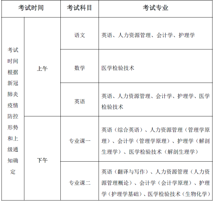 安徽理工大学2020年专升本考试安排(图1)