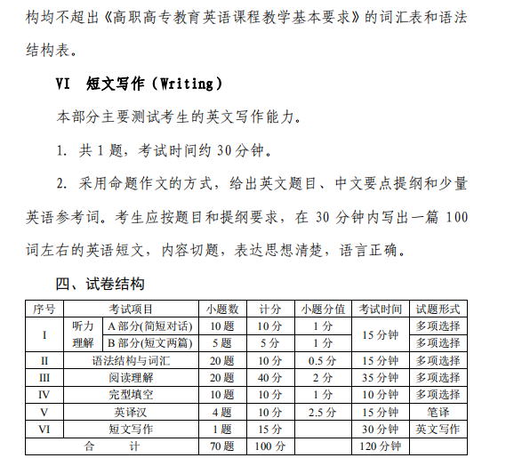 成都工業(yè)學(xué)院2020年專升本大學(xué)英語考試大綱(圖4)