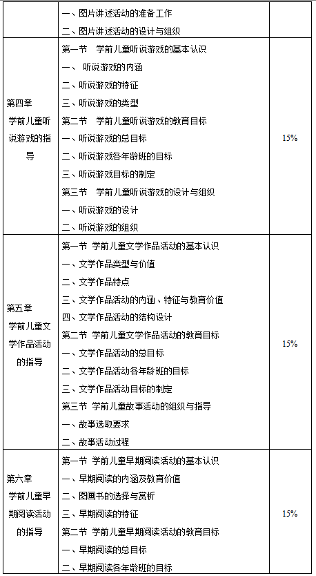 湖南女子學(xué)院2020年專升本學(xué)前兒童語(yǔ)言教育考試大綱(圖3)