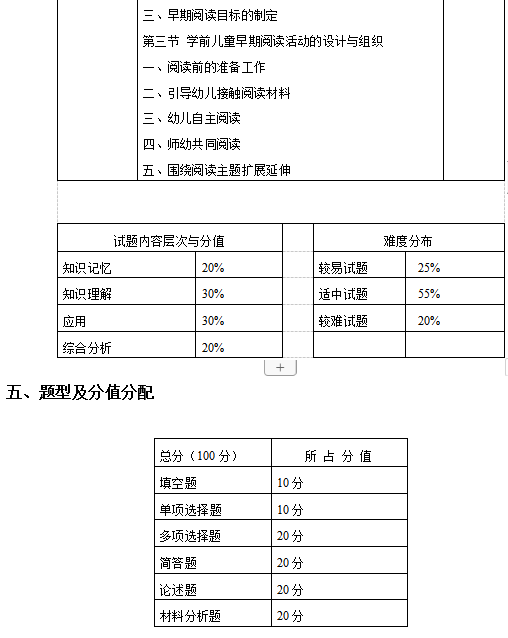 湖南女子學(xué)院2020年專升本學(xué)前兒童語言教育考試大綱(圖4)