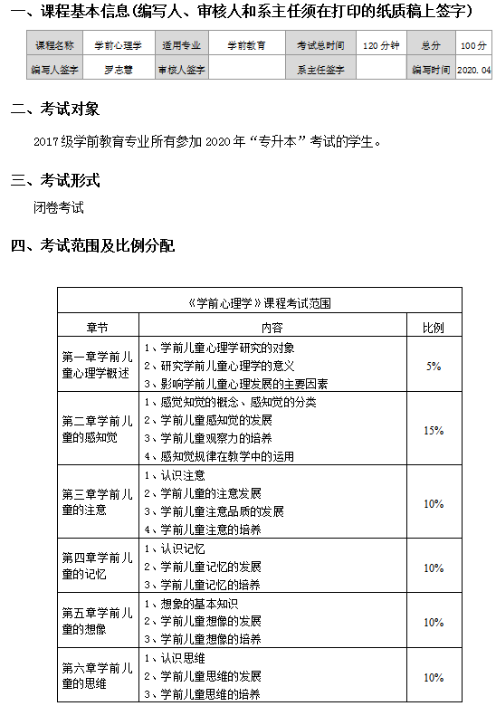 湖南女子學(xué)院2020年專(zhuān)升本學(xué)前心理學(xué)考試大綱(圖1)