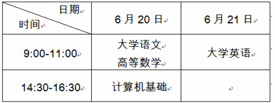 2020年重慶三峽醫(yī)藥高等?？茖W(xué)校專升本選拔考試報(bào)名的通知(圖2)