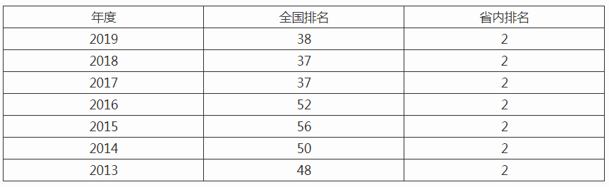 西南大學(xué)是幾本 西南大學(xué)全國(guó)排名