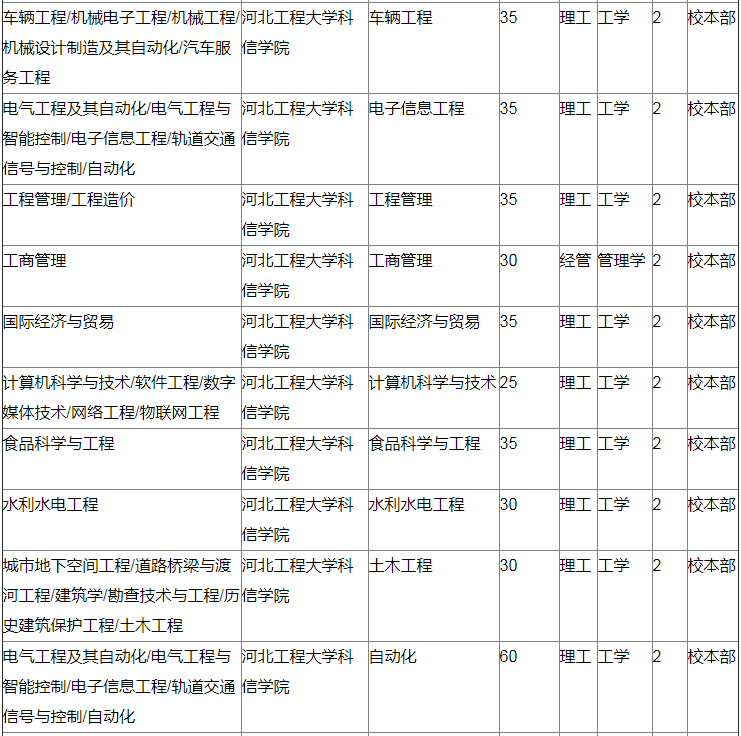 河北專接本計(jì)劃