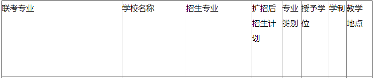 河北專接本計(jì)劃