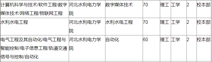 河北水利電力學院專接本