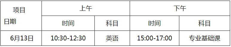 广东省教育厅关于广东省2020年专插本考试考点安排的通知(图2)