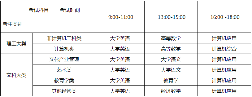 成都航空職業(yè)技術(shù)學(xué)院關(guān)于2020年西華大學(xué)專升本工作的通知(圖1)