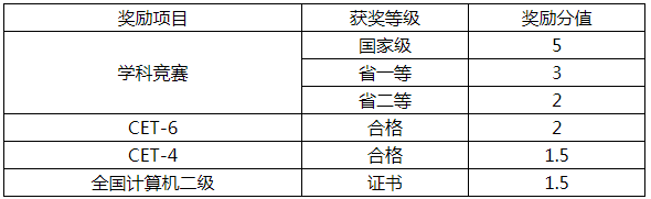 成都航空職業(yè)技術(shù)學(xué)院關(guān)于2020年西華大學(xué)專升本工作的通知(圖3)