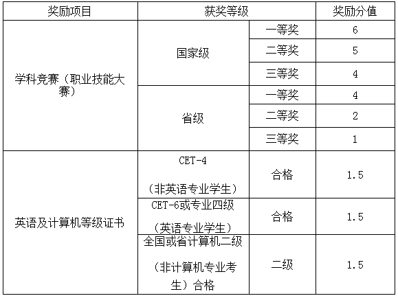 四川商務(wù)職業(yè)學(xué)院關(guān)于2020年選拔優(yōu)秀?？飘厴I(yè)生進(jìn)入本科階段學(xué)習(xí)的通知(圖5)