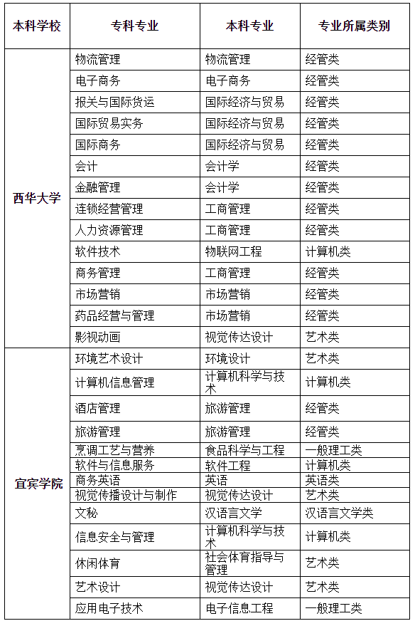 四川商务职业学院代码图片